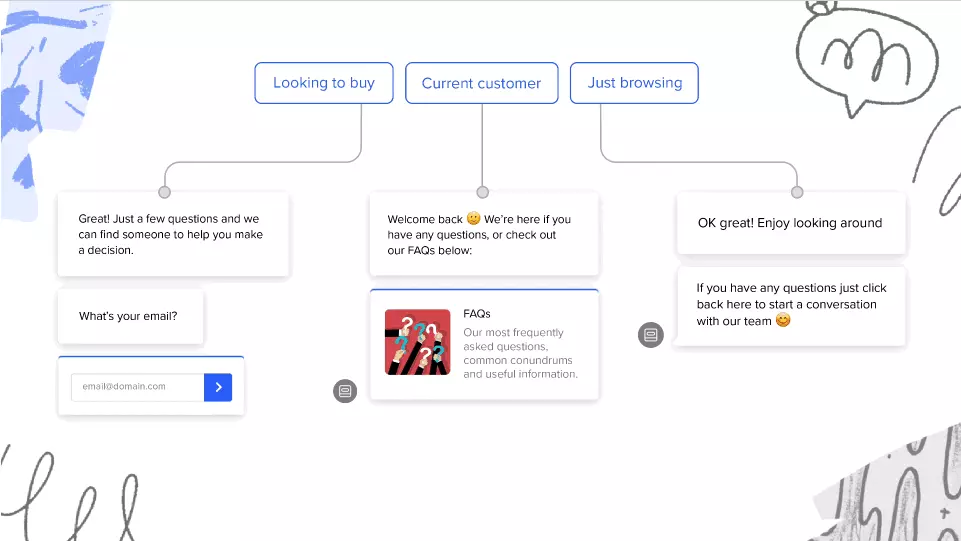 Calgary Chatbots - Online Marketing Agency for Facebook Messenger Marketing